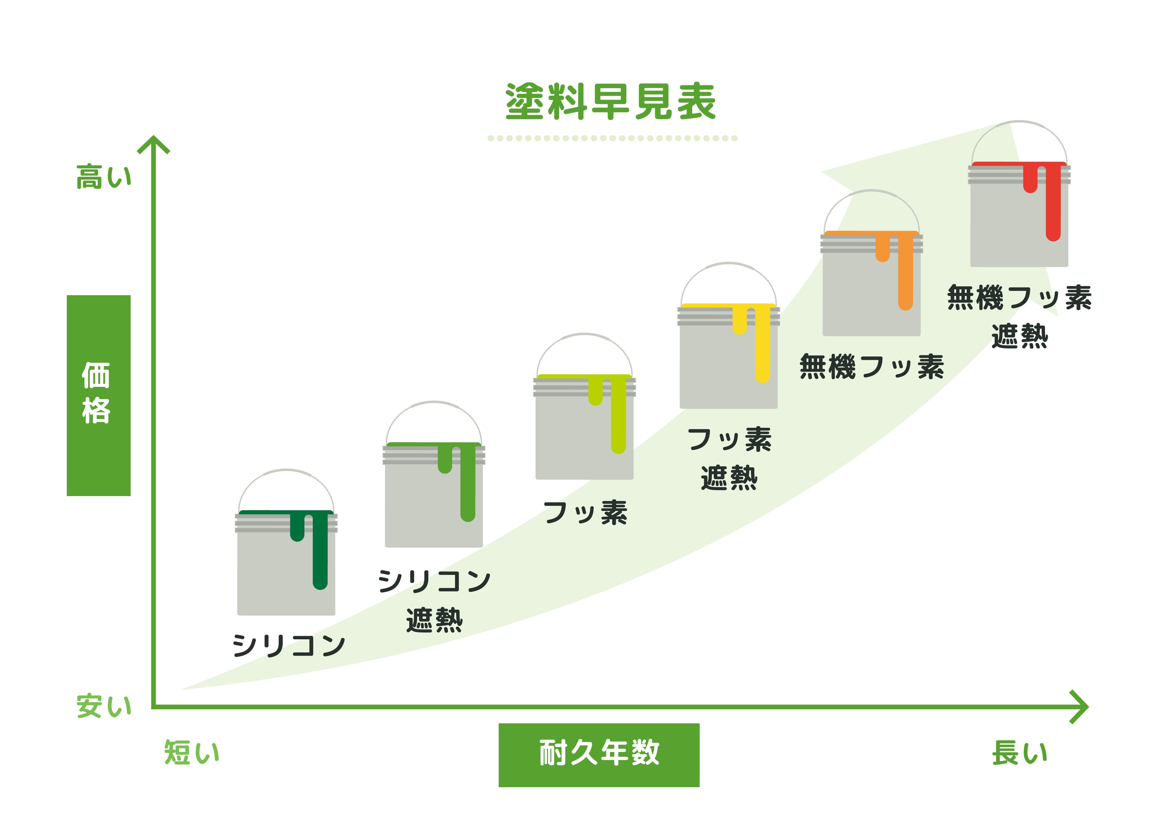 塗料早見表