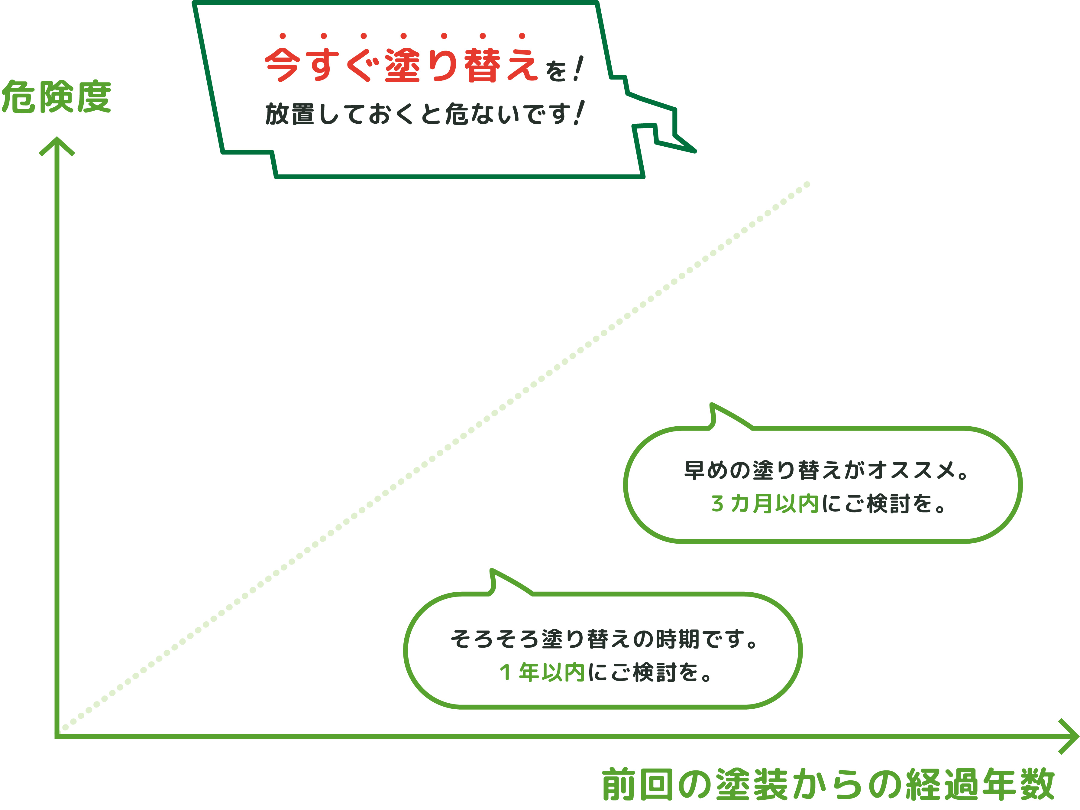 あなたの家の危険度